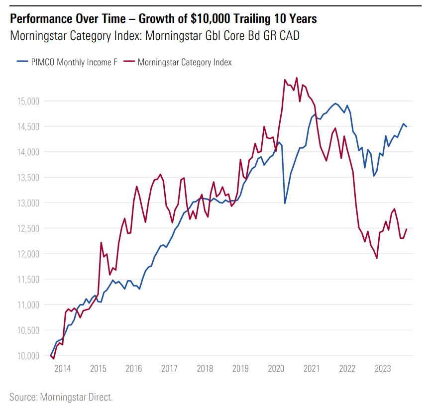 bmo monthly income fund series d morningstar